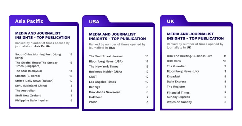 Intelligence Reports - Home